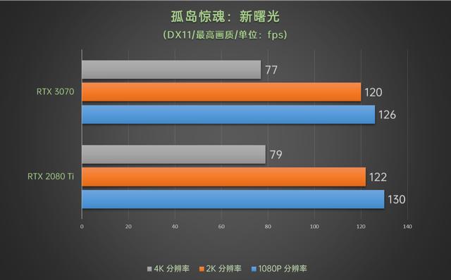 性能持平RTX 2080 Ti价格有惊喜，华硕TUF-RTX3070-O8G-GAMING评测