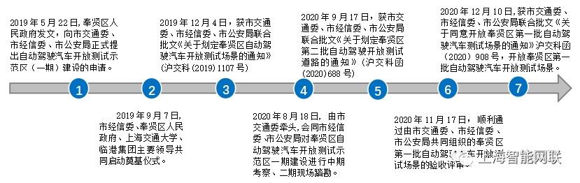 国内首个“智能驾驶全出行链创新示范区”在奉贤诞生