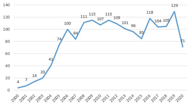 技经观察 | 碳基半导体：中国芯片产业发展新机遇 技术篇