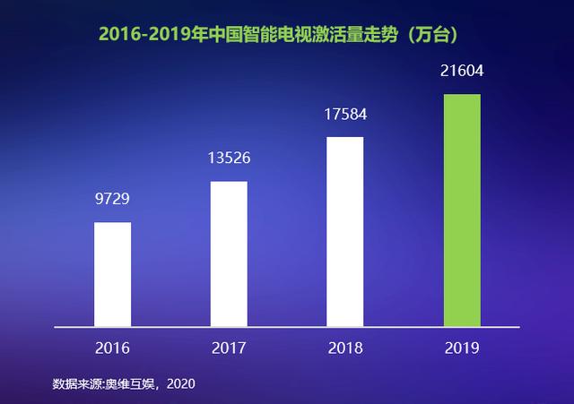 布局区域品牌，爱奇艺奇麟推出的新玩法价值几何