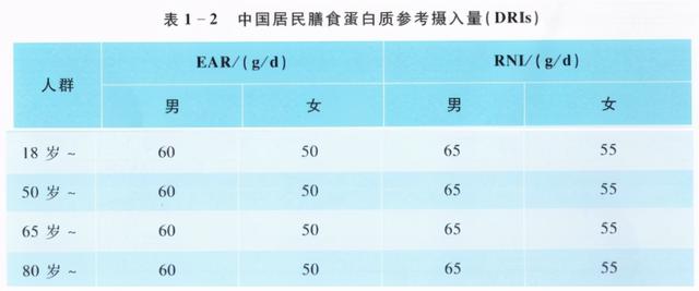 都说鸡蛋营养高，一天最多吃几个鸡蛋，才算合理呢？