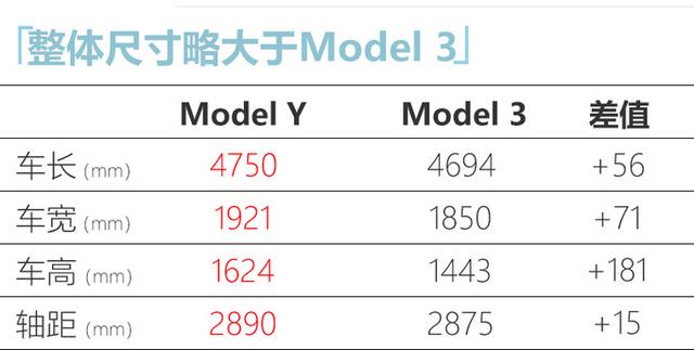 国产Model Y曝光！续航594km！一季度交付，你买它还是蔚来EC6