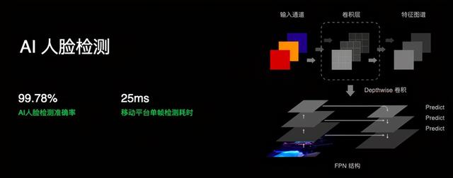 一文看懂！OPPO Reno5系列新增的“焕采人像”是个啥？