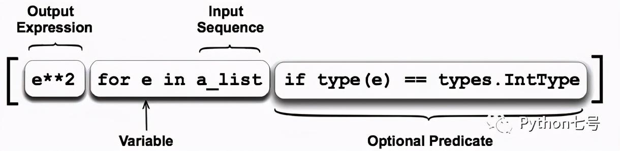 如何写出更具有Python风格的代码，五分钟教会你