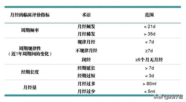 女大学生被查出巢早衰，或终身不孕，医生：与长期熬夜干这事有关