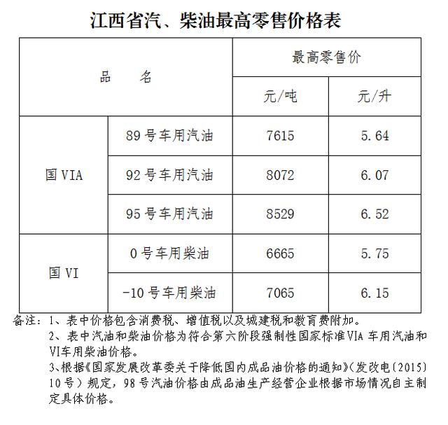 就在今晚！五连涨