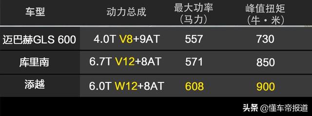 新车｜多花147万，你到底得到了什么？实拍解析迈巴赫GLS