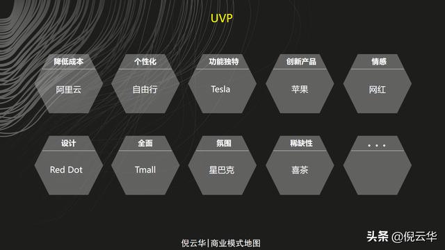 倪云华：商业模式画布-如何找到独特价值定位？