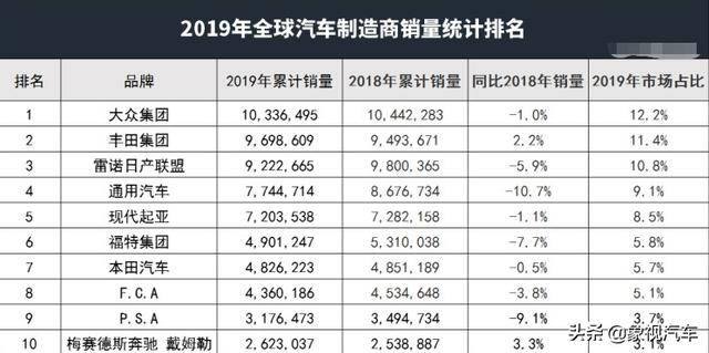 魏建军有点飘了，长城市值超越福特还不满足