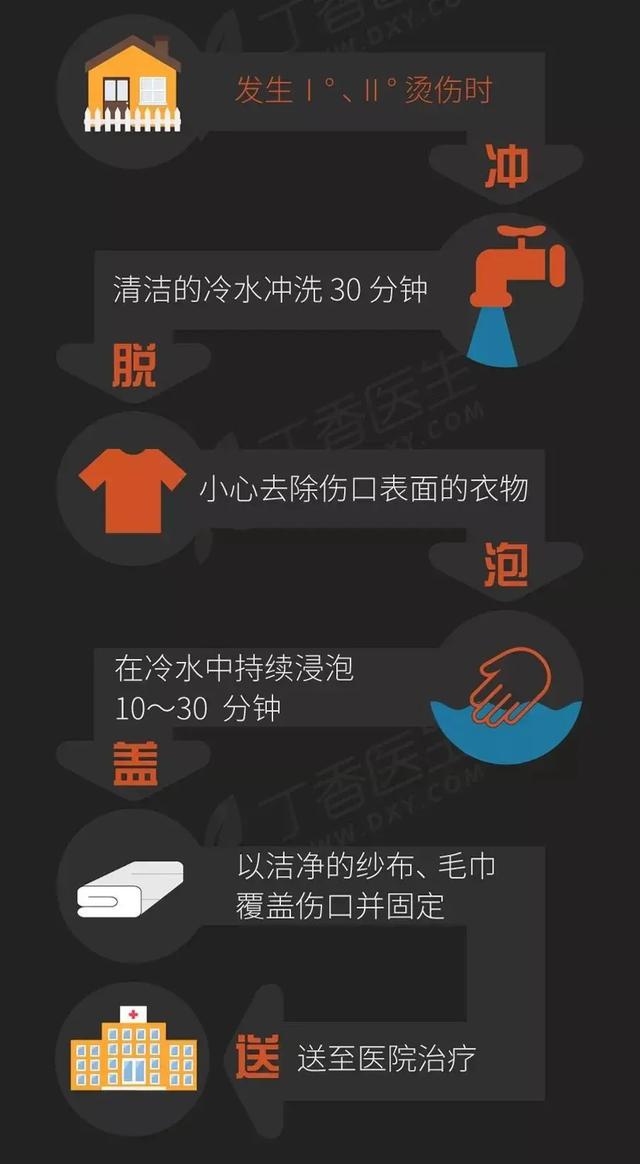 [你的育儿经]收藏！孩子宅家期间，这五点安全防护家长一定要做到！