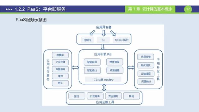 是时候要学习一下云计算方面的知识了