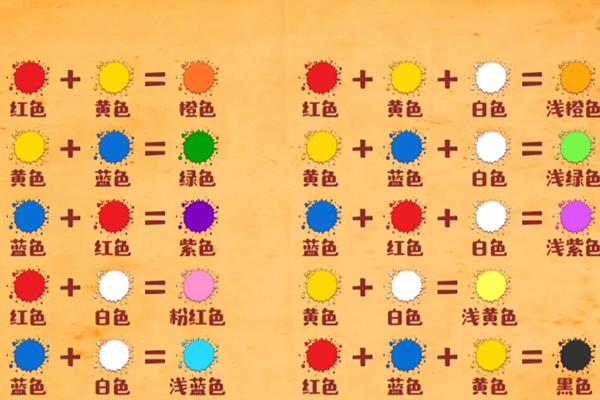 「你的育儿经」做好这些训练,每个孩子都能成为“小画家”