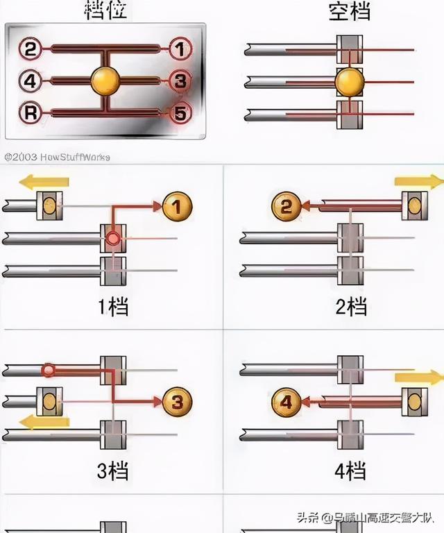 手动挡是否比自动挡更好玩？