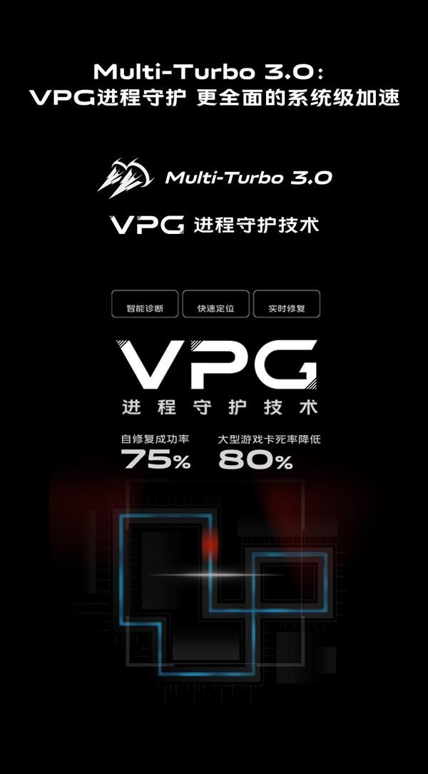#太平洋电脑网#vivo NEX 3S搭载Multi-Turbo 3.0：游戏卡死率降低80%