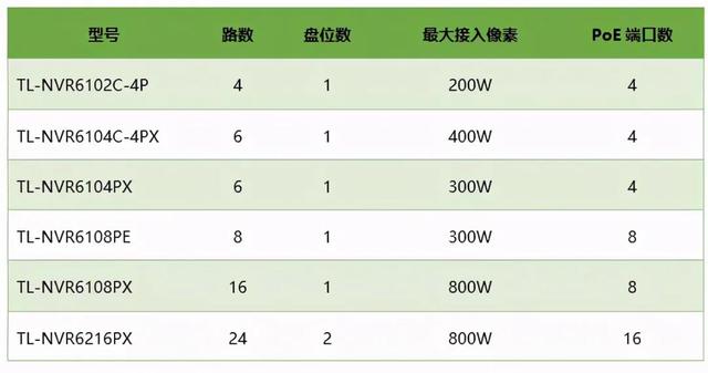PoE级联摄像机有哪些？能传输多远、级联多少级？