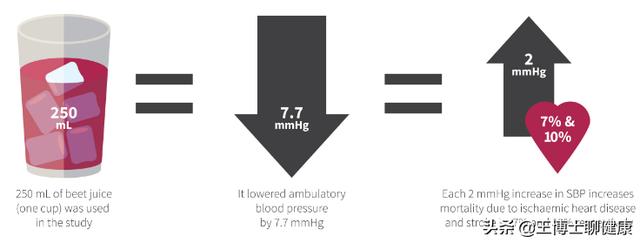 颠覆常识：科学解读适量吃硝酸盐食物反而能降血压