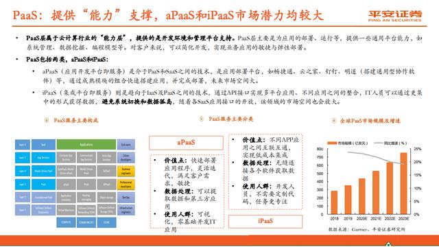 云计算行业报告：赋能数字经济，迈入新“黄金十年”
