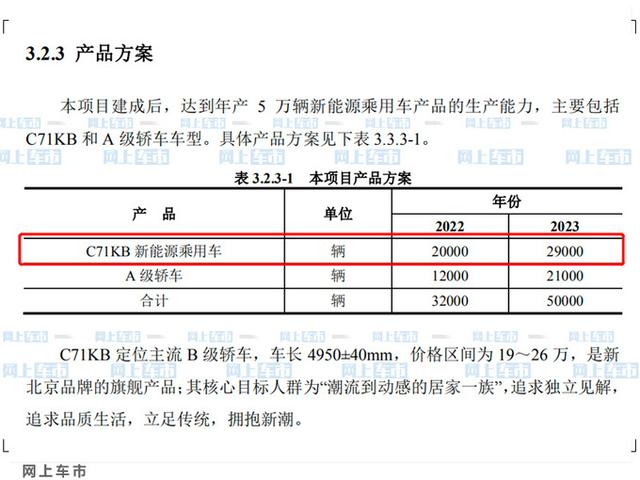 北汽要靠这款车逆袭！轿跑设计惊艳，尺寸超比亚迪汉，卖19-26万