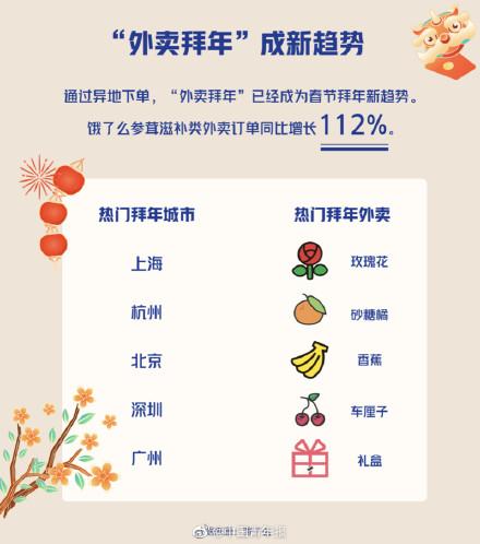 订单|就地过年，你点了奶茶火锅还是健胃消食片？