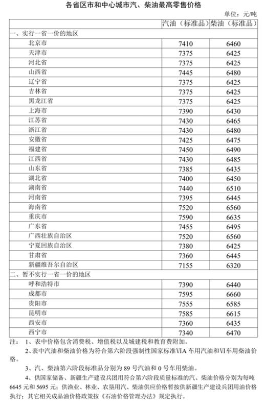 油价再涨加满一箱多花3.5元 今晚零点前快“加油”