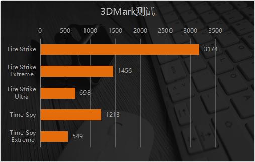 当最轻薄系列遇到锐龙4000系列巅峰性能 Acer 传奇评测