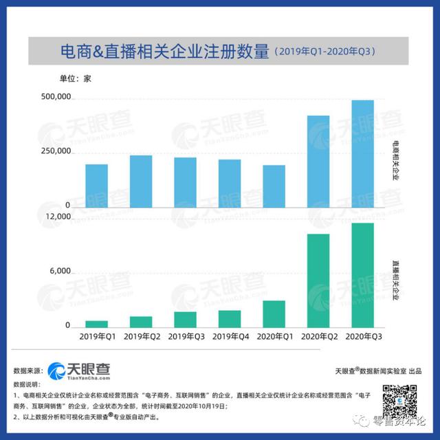 零售行业第三季度，物价上涨态势放缓，线上销售持续增长