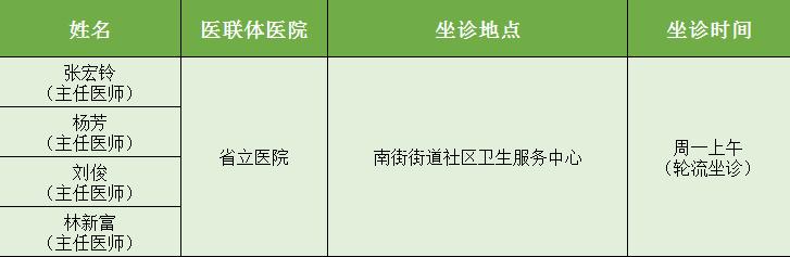 快收藏！省市医联体医院专家坐诊（带教）安排表出炉