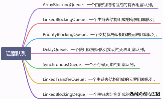 突击并发编程JUC系列-阻塞队列 BlockingQueue