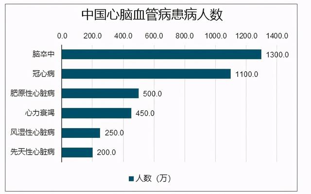 心脑血管病的祸根“低密度脂蛋白胆固醇”，做到这几点就能控制