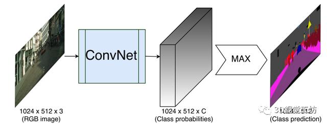 汇总｜实时性语义分割算法