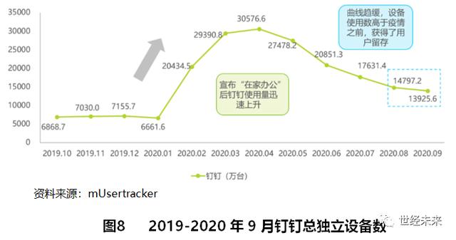 「世经研究」SaaS行业运行现状与未来发展趋势