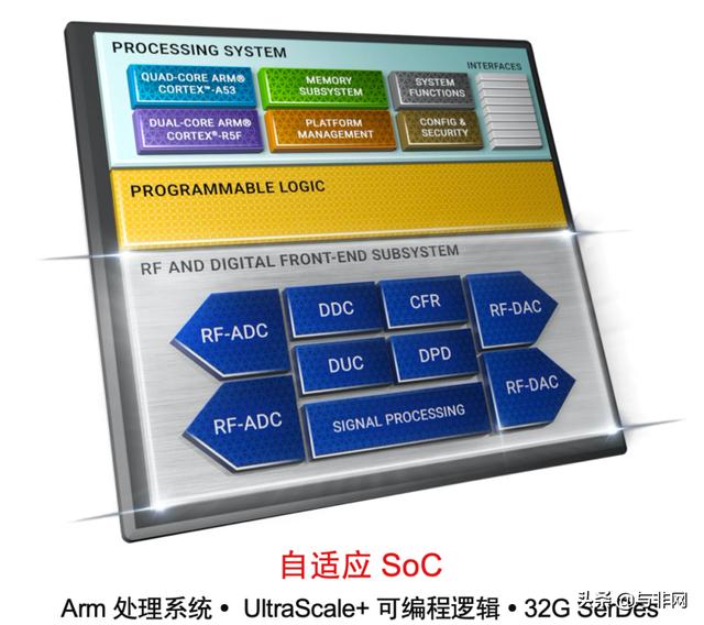 ASIC与FPGA战事升级 谁是5G第二波最佳选择