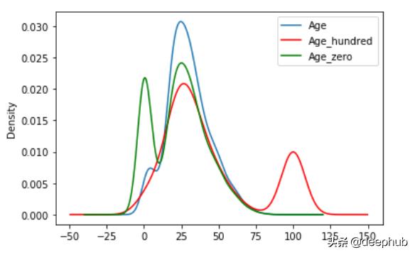 机器学习中处理缺失值的9种方法
