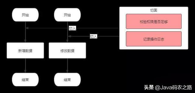 SpringBoot：切面AOP权限校验：实例演示与注解全解