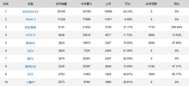 2021款小蚂蚁，41匹电动机，301km续航，5.88万起