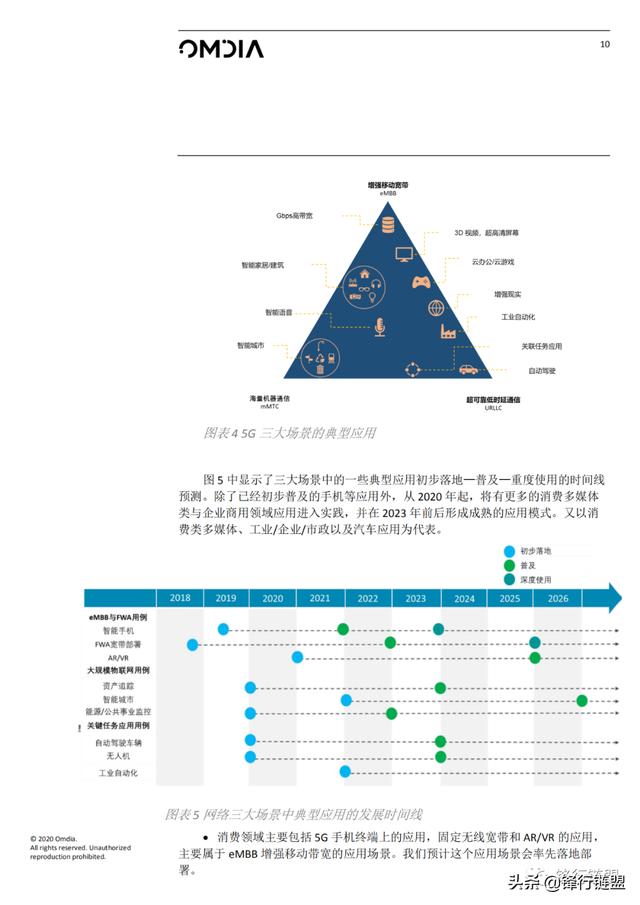 5G数字世界：建于芯片之上（2020）附下载