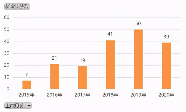 王者荣耀五周年，带你入门Python爬虫基础操作