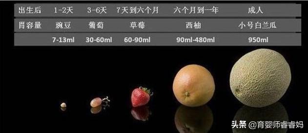 『超级宝妈』宝宝夜奶频繁危害大！及时有效的断夜奶，帮助宝宝更好的生长发育