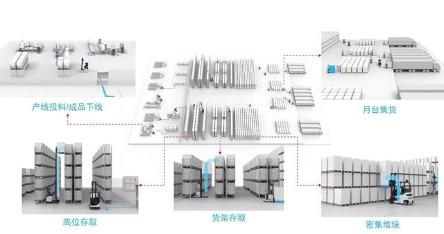 极智嘉全系智能叉车，构建工业物流托盘搬运及存取无人化解决方案