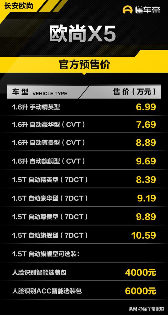 新车 | 预售6.99万元起 欧尚X5将于11月29日上市