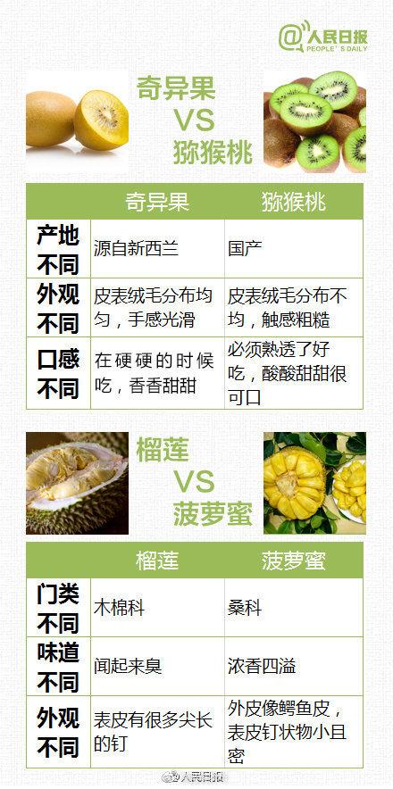 分得清|这些“近似食物”你分得清吗？