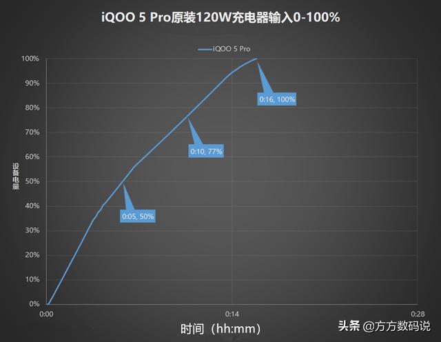 综合素质依旧是5G手机的重点，这三款旗舰打造“均衡”式体验
