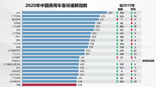 2020中国汽车客户之声（VOC+）研讨会暨颁奖典礼在京举行