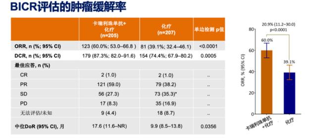 免疫治疗后浪强势来袭！一文回顾国产PD-1抑制剂卡瑞利珠单抗获批晚期肺癌一线治疗适应症