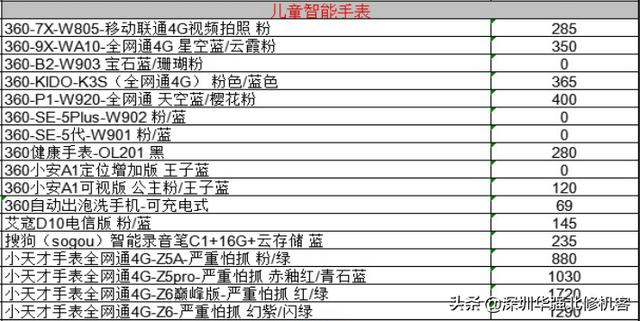 2020-10-08 全新机报价