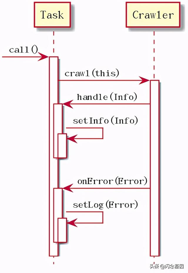 用匿名内部类实现 Java 同步回调