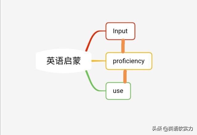 超级宝妈■3步循环训练法，突破家庭英语启蒙