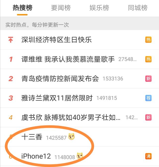 十三香|iPhone12带火了“十三香”：iPhone12不值得入手？因为王守义说13香