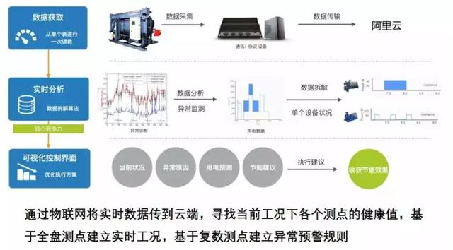 院士说 | 杨华勇：数据应从制造业中来，也应该回到制造业中去