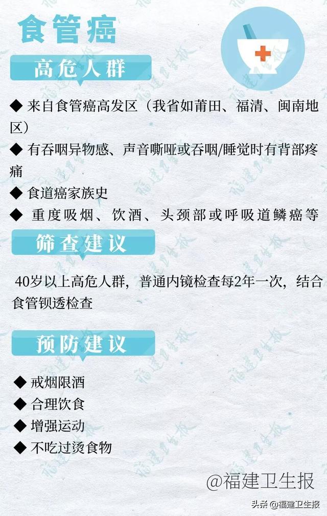 黏膜|一口热水喝掉5000多块钱？食管癌就是“烫”出来的！福建人特别注意